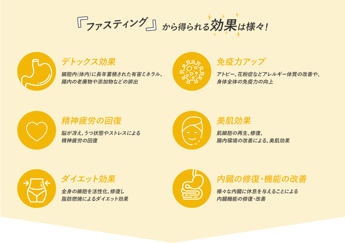 ファスティングから得られる効果は様々！