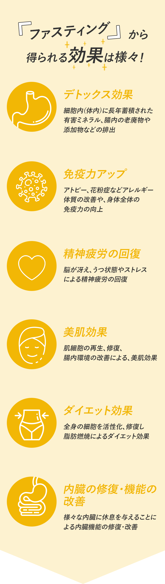 ファスティングから得られる効果は様々！
